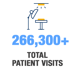two-hundred-sixty-six-thousand-patient-visits