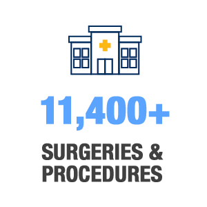 eleven-thousand-four-hundred-surgical-procedures